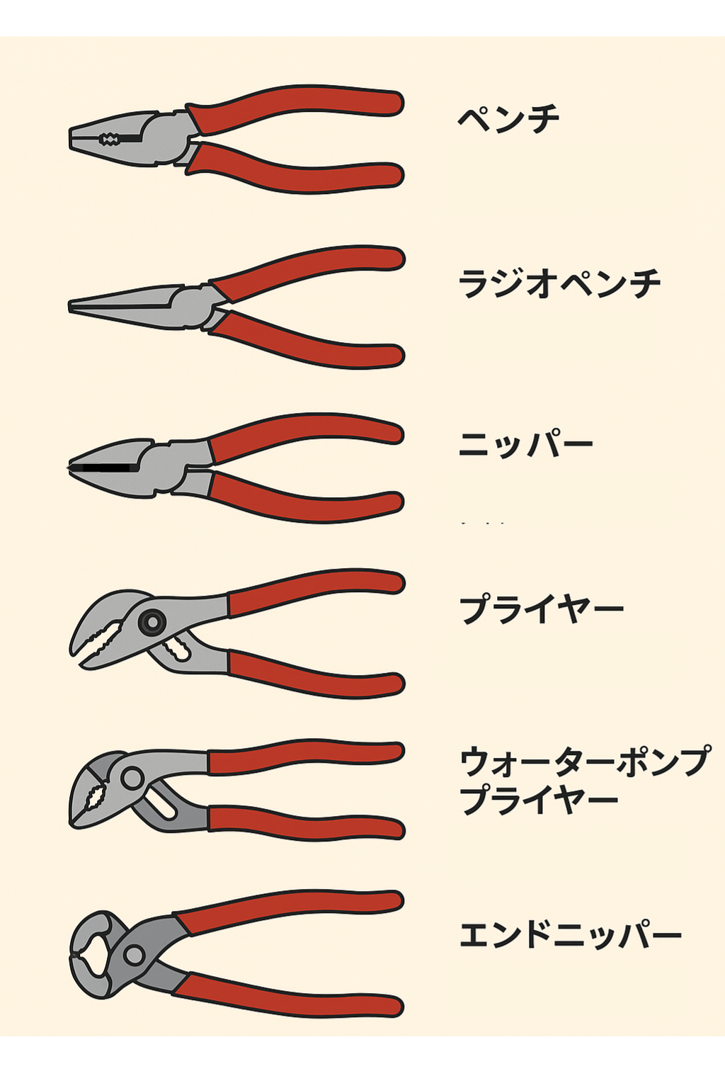DIY初心者必見|ペンチの種類と適材適所の使い方をやさしく解説 | ToolsStep ツールズステップ