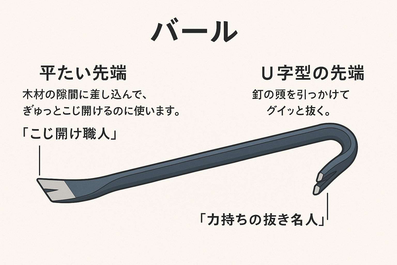 バール
